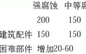 昌吉安特佳耐固防腐带您了解耐腐蚀涂层防护机理与涂层钢腐蚀破坏原因及防护