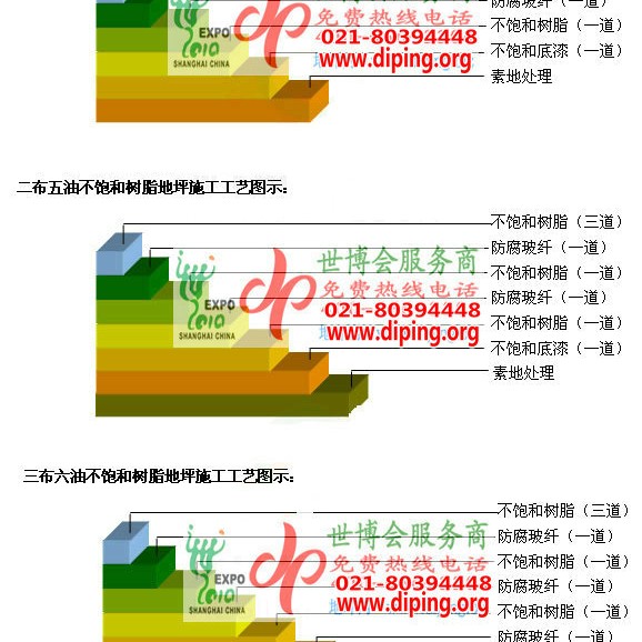 昌吉不饱和树脂地坪，不饱和树脂防腐地坪,防腐蚀地坪施工厂家产品图2