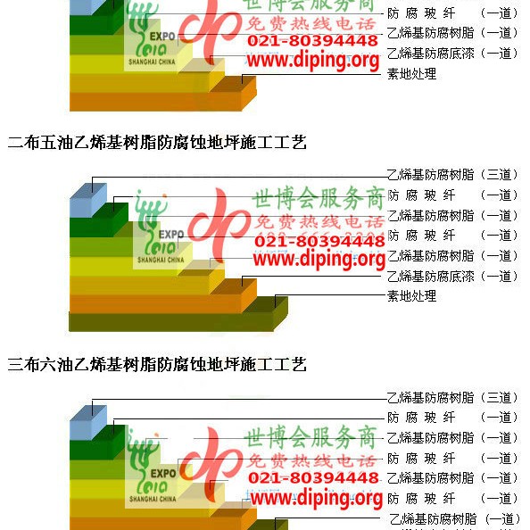 昌吉乙烯基防腐蚀地坪,乙烯基酯地坪,乙烯基酯防腐蚀地坪,乙烯基重防腐蚀地坪,乙烯基重防腐地坪,乙烯基重防腐自流平地坪产品图2